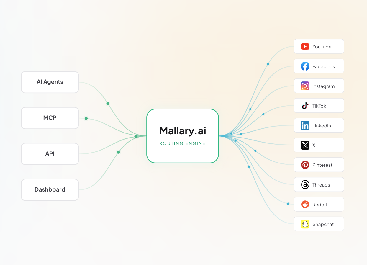 Why Mallary Is the Best Social Media Tool for AI Agents